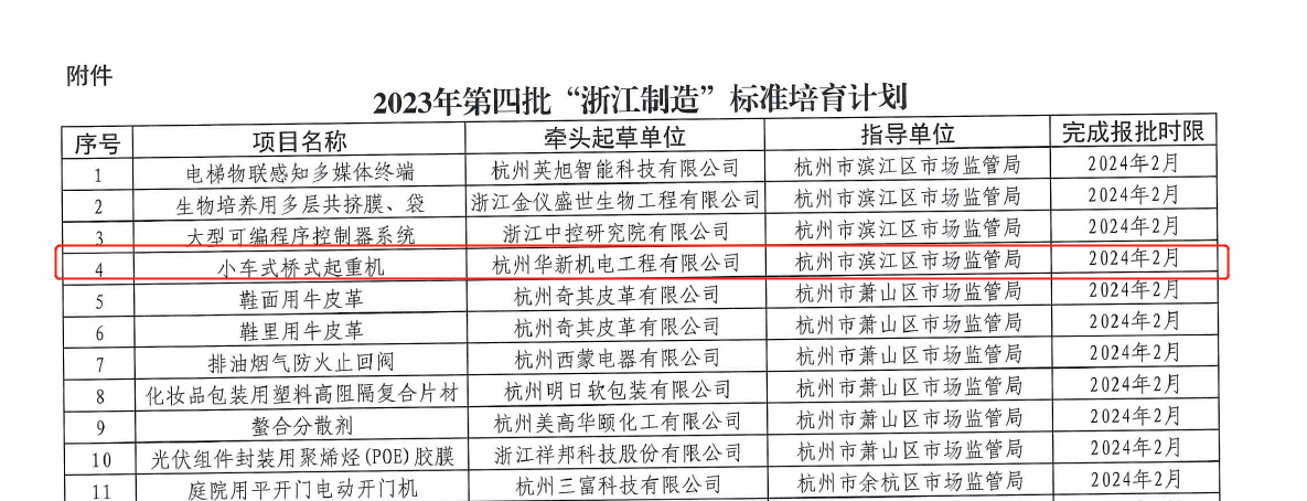 喜讯！爱游戏app官方下载v1.0.2荣获“浙江制造”标准培育项目